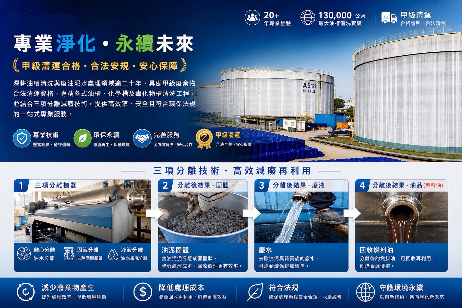 儲油槽清洗、廢油泥水處理清運專家