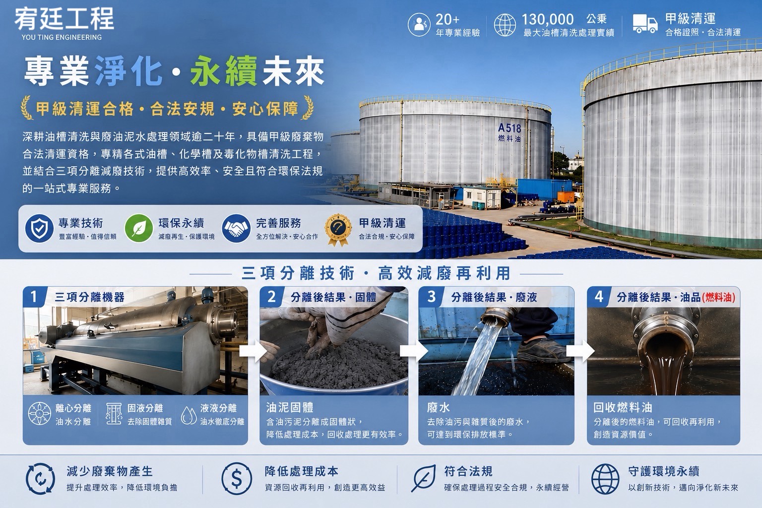 儲油槽清洗、廢油泥水處理清運專家